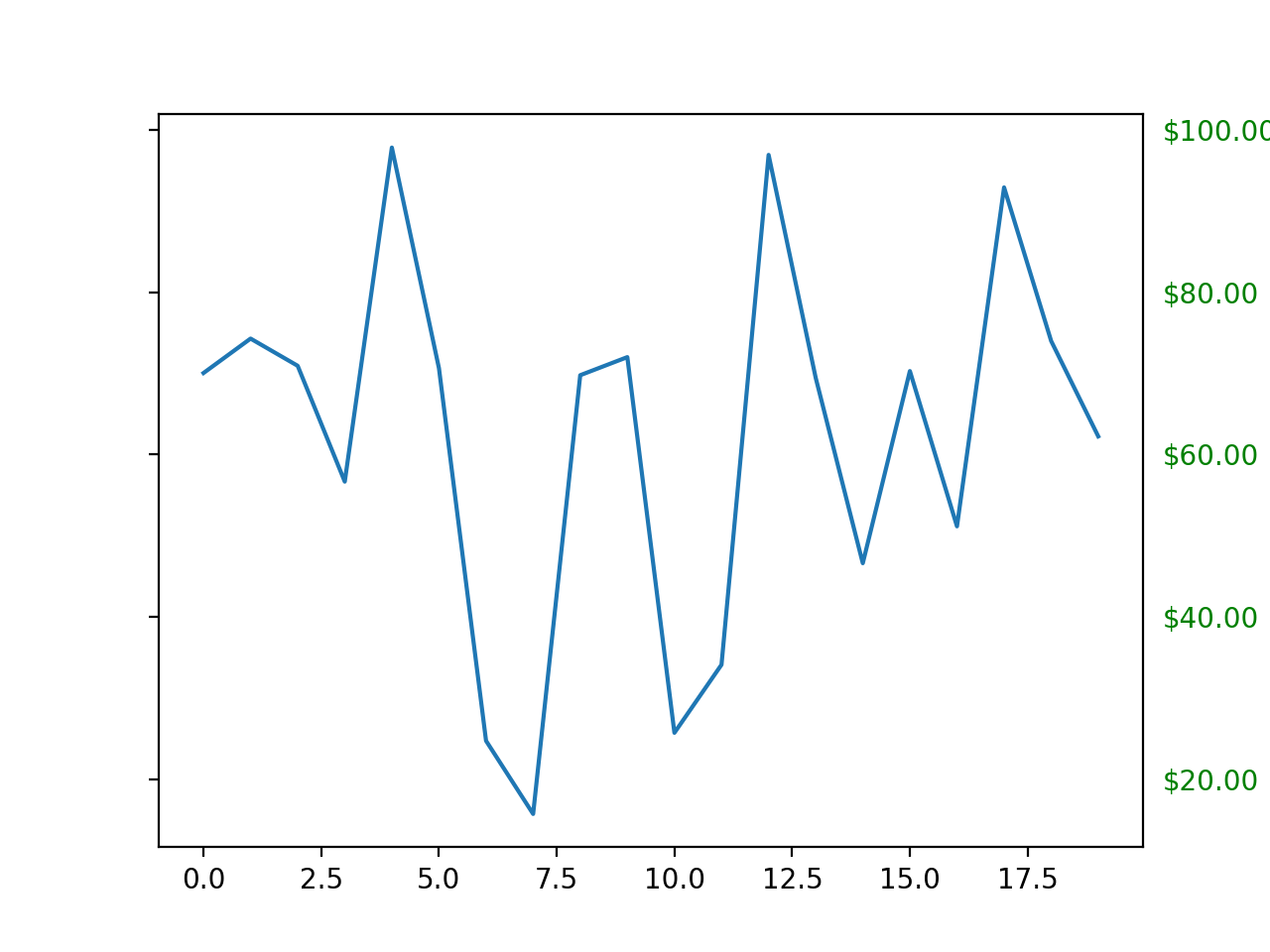 Künstler Tutorial Matplotlib Visualisierung mit Python