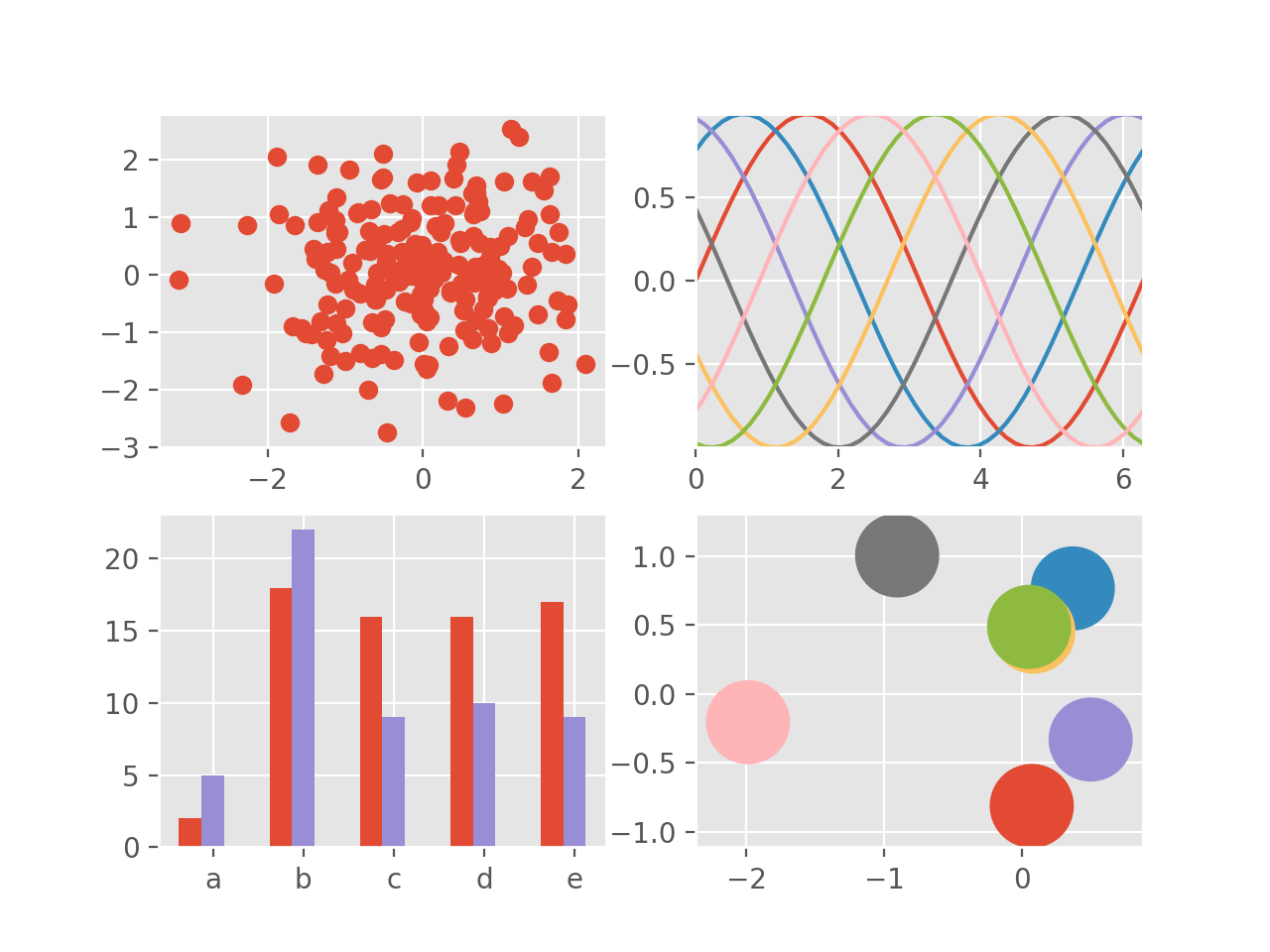 Ggplot Stylesheet Matplotlib Visualisierung Mit Python