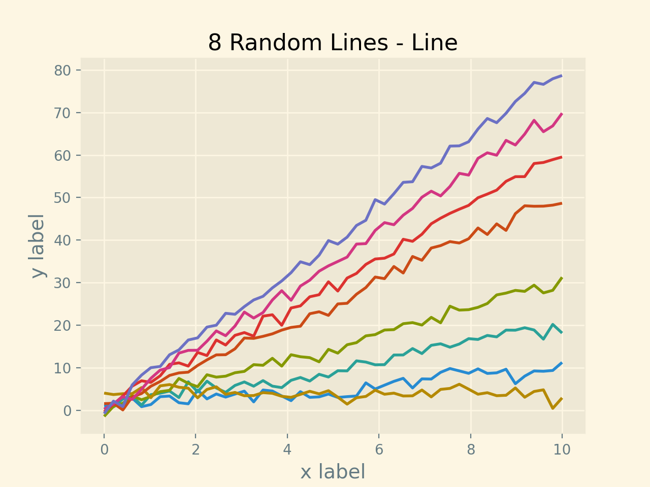 Solarized Light Stylesheet Matplotlib Visualisierung Mit Python