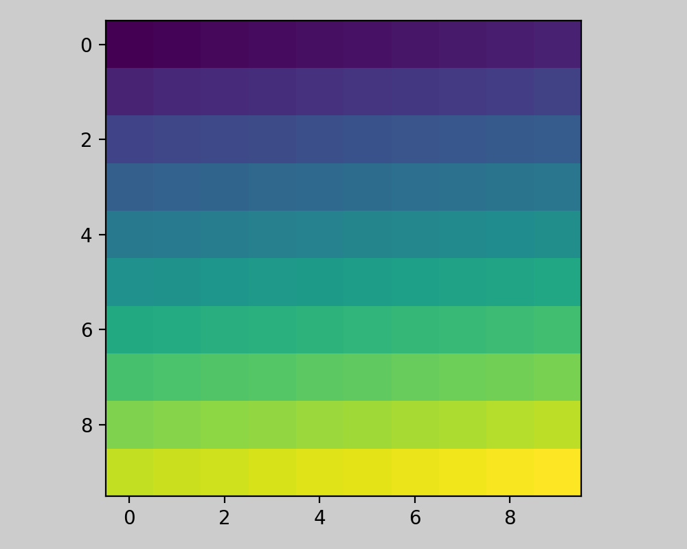 Enge Layout Anleitung Matplotlib Visualisierung Mit Python