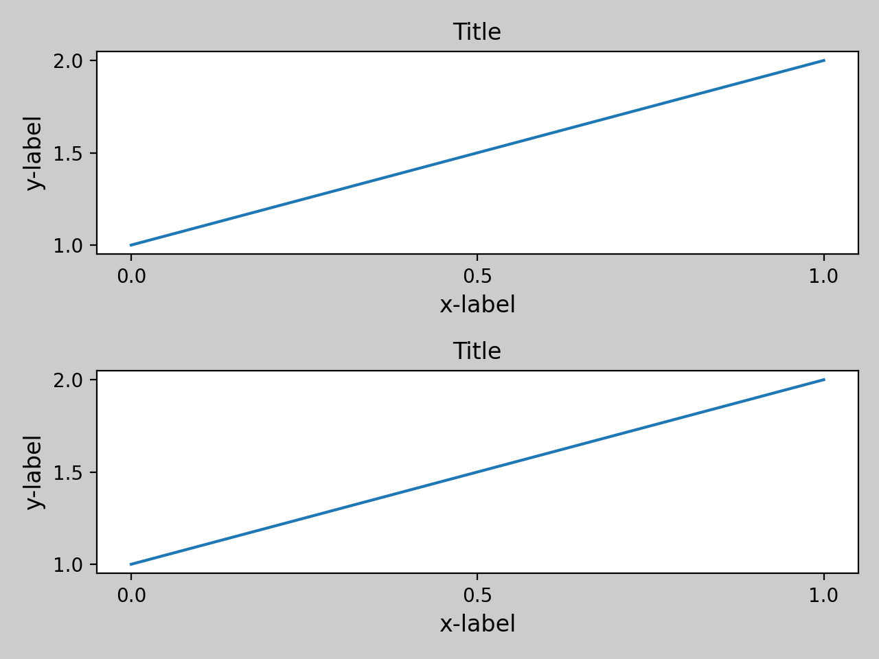 Enge Layout Anleitung Matplotlib Visualisierung Mit Python