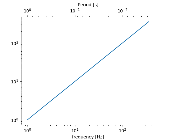 ../../_images/matplotlib-axes-Axes-secondary_xaxis-1.png