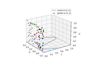 Zeichnen Sie 2D-Daten auf einem 3D-Plot