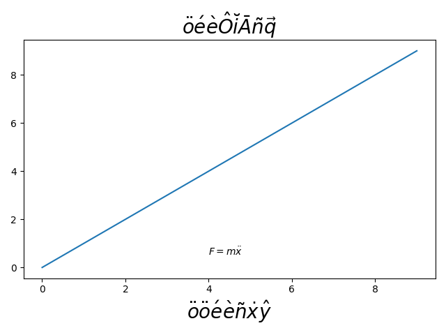 $\ddot{o}\acute{e}\grave{e}\hat{O}\breve{i}\bar{A}\tilde{n}\vec{q}$