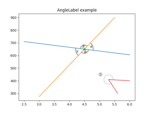 AngleLabel-Beispiel