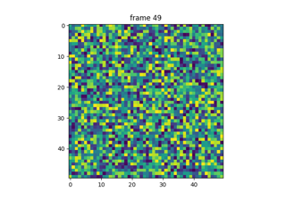 Pyplot-Animation