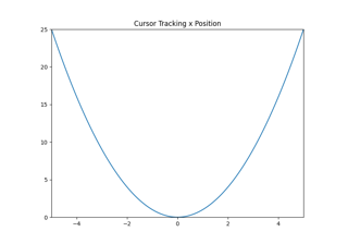 Kommentierter Cursor