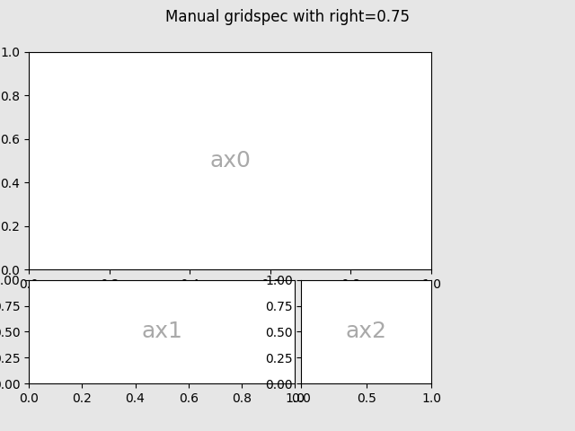 Manuelle Gridspec mit right=0.75