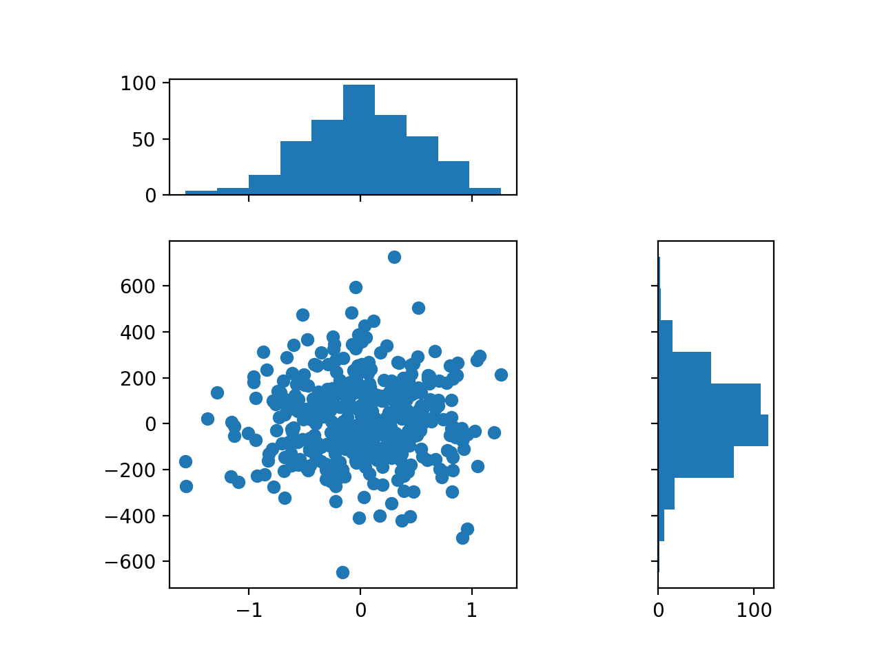 Äxte Box Aspektmatplotlib Visualisierung Mit Python 5816