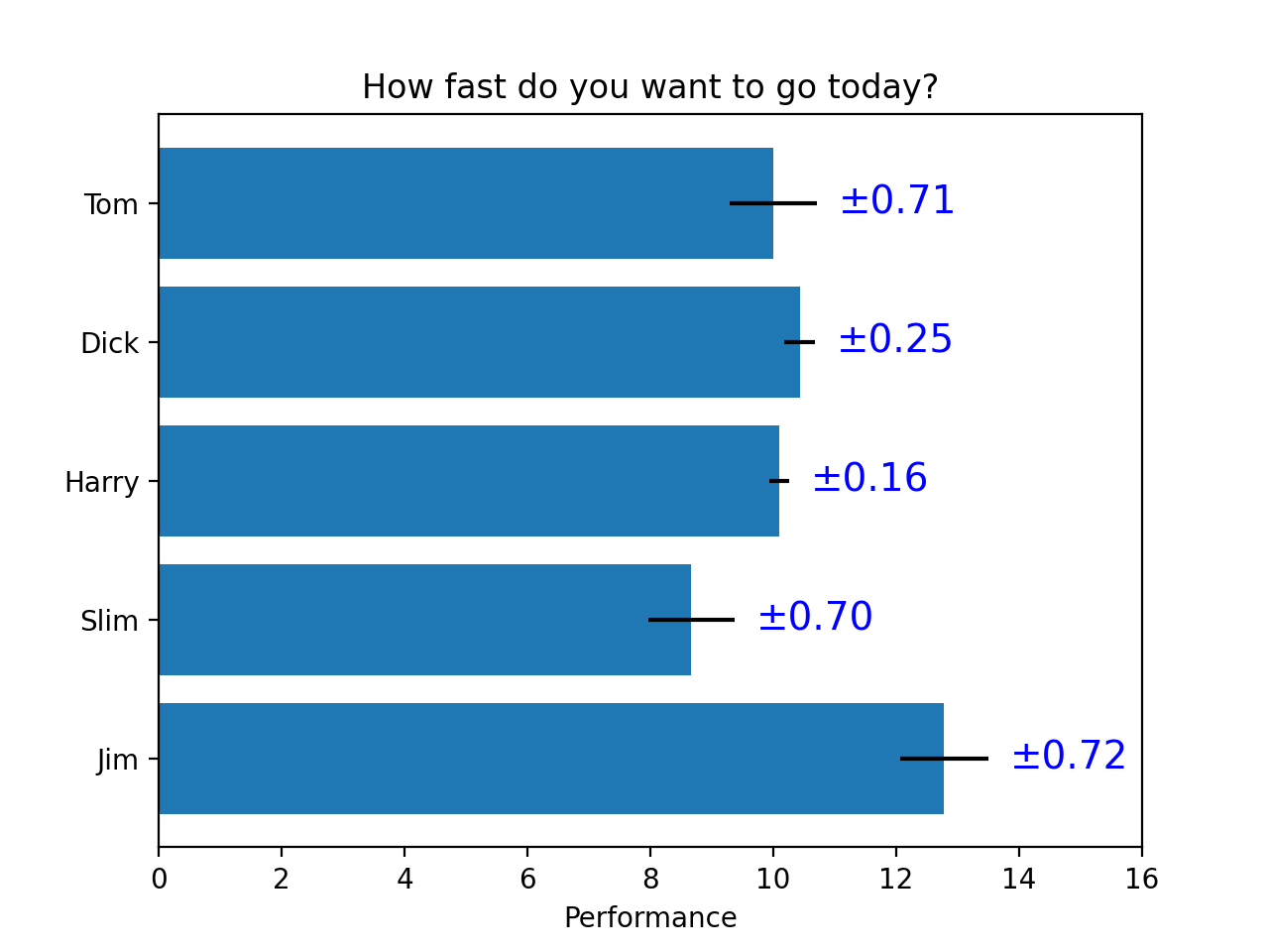 BarLabelDemo_MatplotlibVisualisierung mit Python