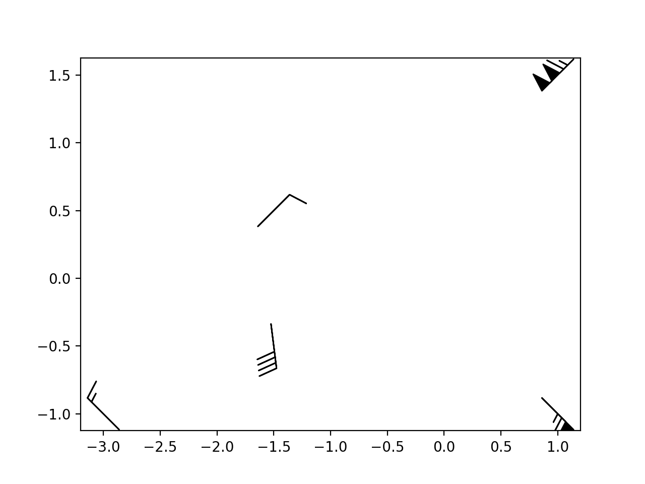 Curly Wind Vector Use Python Wind Widerhaken_Matplotlib-Visualisierung mit Python
