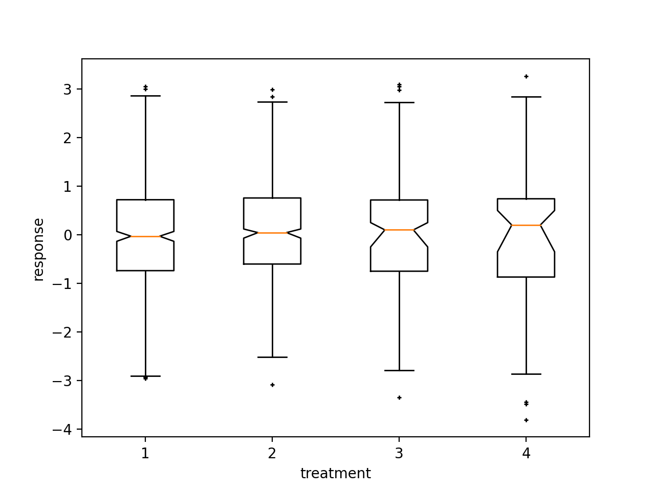 Boxplotsmatplotlib Visualisierung Mit Python 0113