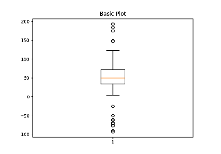 Boxplot-Demo