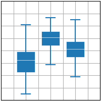 Boxplot-Plot