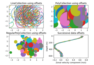 Linien-, Poly- und RegularPoly-Sammlung mit automatischer Skalierung