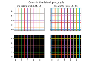 Farben im Standardeigenschaftenzyklus
