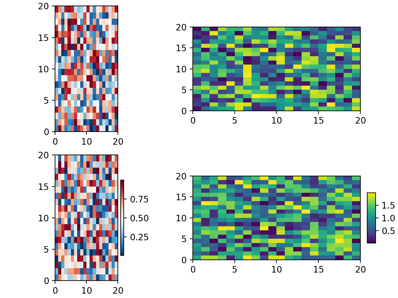 Farbbalken platzieren_Matplotlib-Visualisierung mit Python