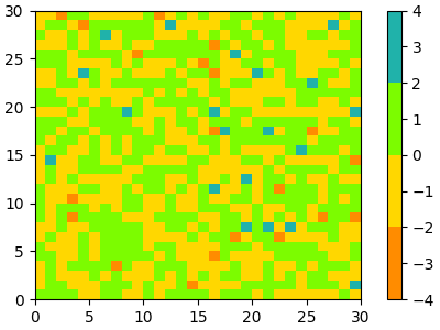 Colormap-Manipulation