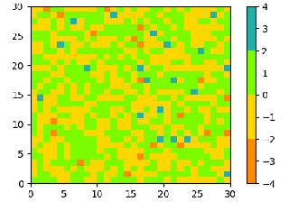 Erstellen von Colormaps in Matplotlib