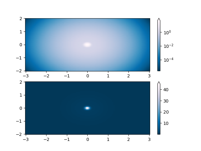 Colormap-Normalisierungen