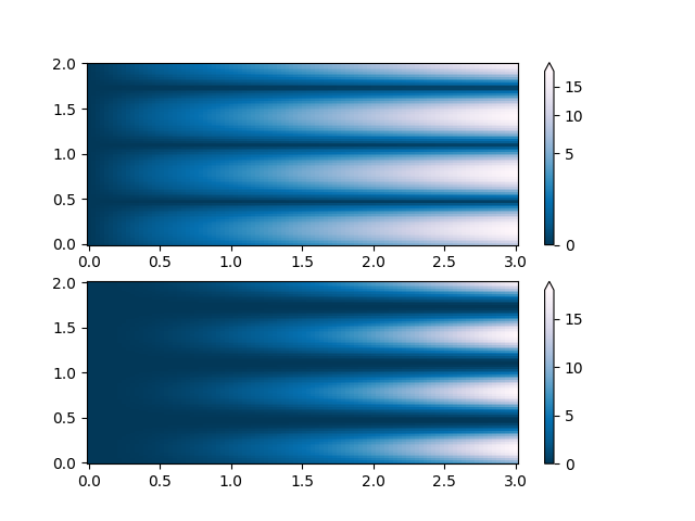 Colormap-Normalisierungen