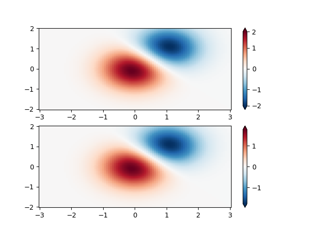 Colormap-Normalisierungen