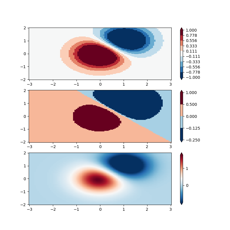 Colormap-Normalisierungen