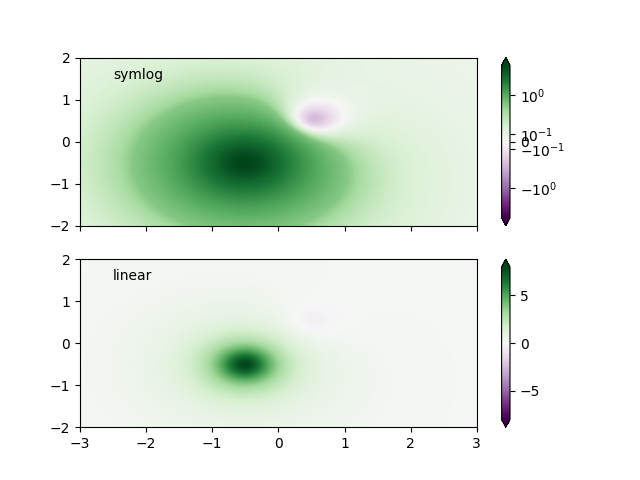 Colormap-Normalisierungen symlognorm