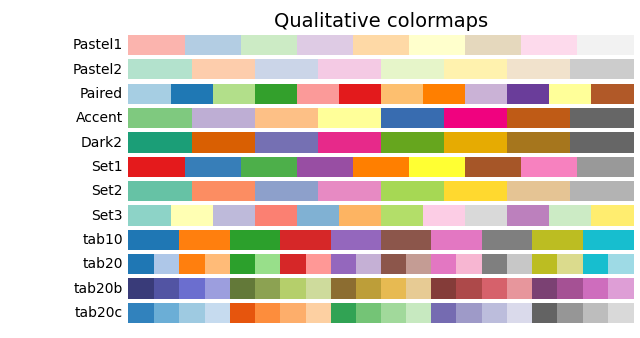 Qualitative Farbkarten