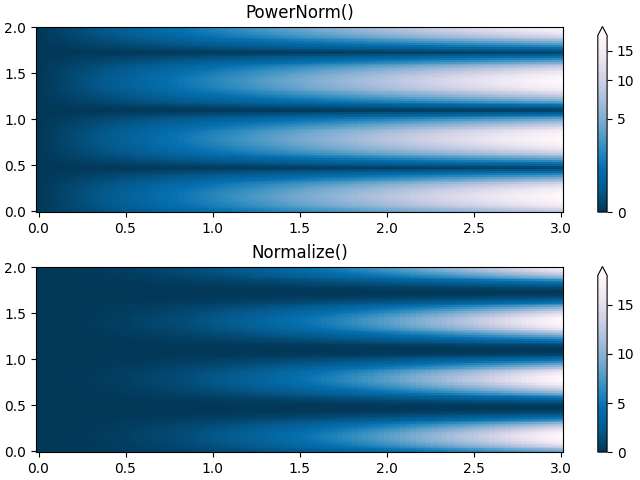 PowerNorm(), Normalisieren()