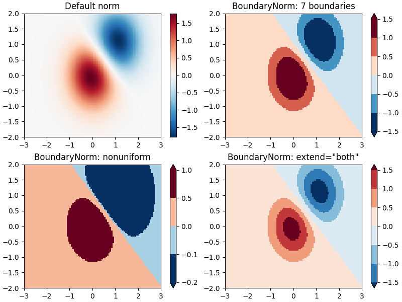 Standardnorm, BoundaryNorm: 7 Grenzen, BoundaryNorm: nonuniform, BoundaryNorm: extend=