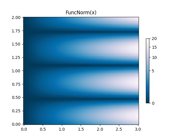 FunktionsNorm(x)