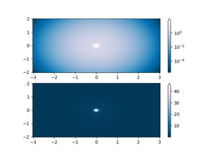 Colormap-Normalisierung