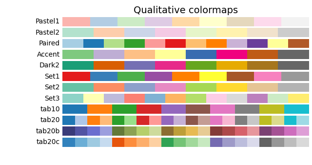 Qualitative Farbkarten