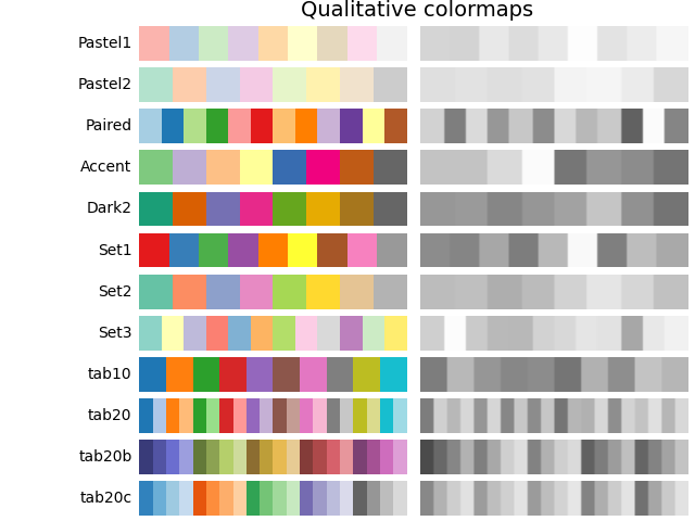 Qualitative Farbkarten