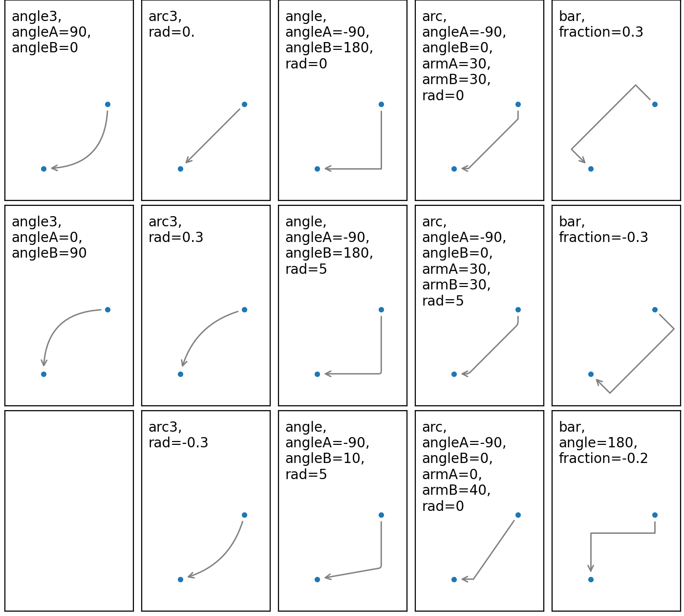 Verbindungsstile für Anmerkungen_Matplotlib-Visualisierung mit Python