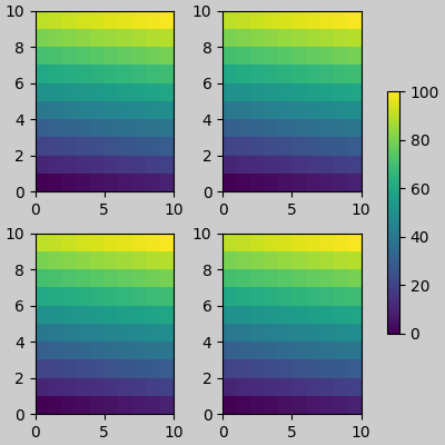 Leitfaden für eingeschränkte Layouts