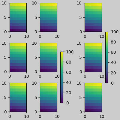 Leitfaden für eingeschränkte Layouts