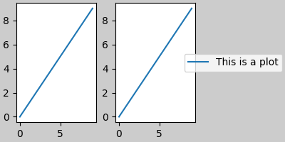 Leitfaden für eingeschränkte Layouts