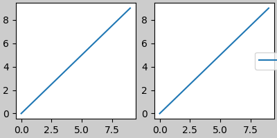 Leitfaden für eingeschränkte Layouts