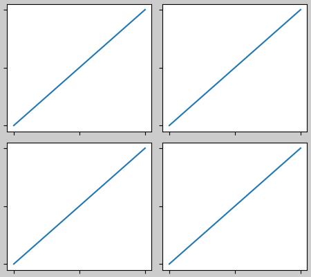 Leitfaden für eingeschränkte Layouts