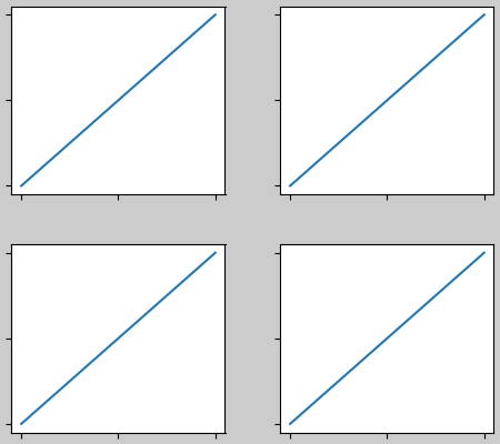 Leitfaden für eingeschränkte Layouts