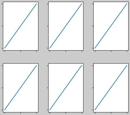 Leitfaden für eingeschränkte Layouts