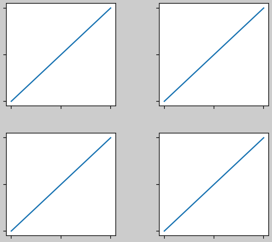 Leitfaden für eingeschränktes Layout_Matplotlib-Visualisierung mit Python