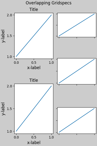 Überlappende Gridspecs, Titel, Titel