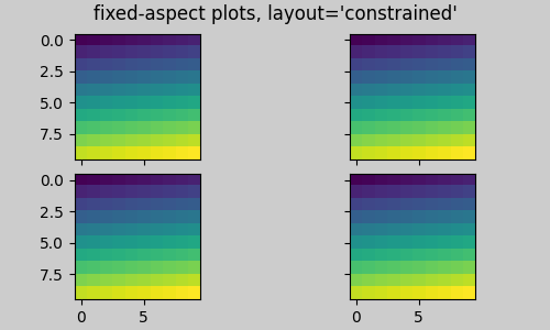 Plots mit fester Ausrichtung, layout='constrained'