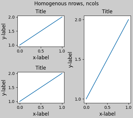 Homogene nrows, ncols, Titel, Titel, Titel