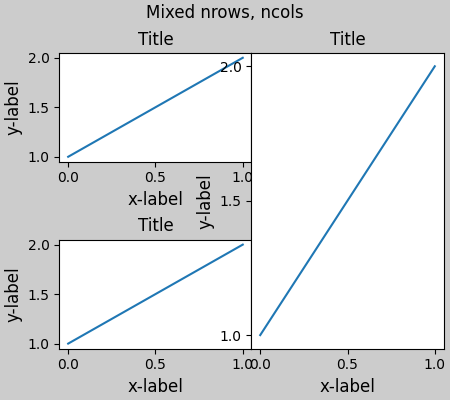 Gemischte Zahlen, Ncols, Titel, Titel, Titel