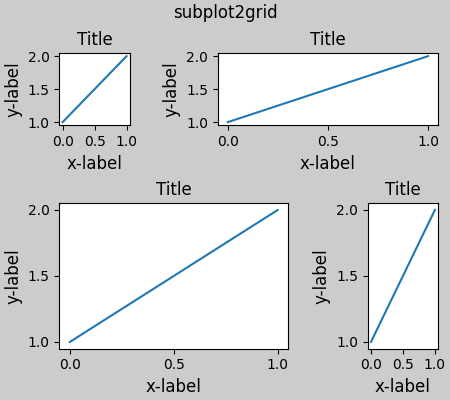 subplot2grid, Titel, Titel, Titel, Titel