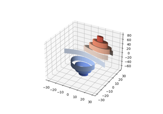 Demonstriert das Plotten von Konturkurven (Niveaukurven) in 3D mit der Option extend3d